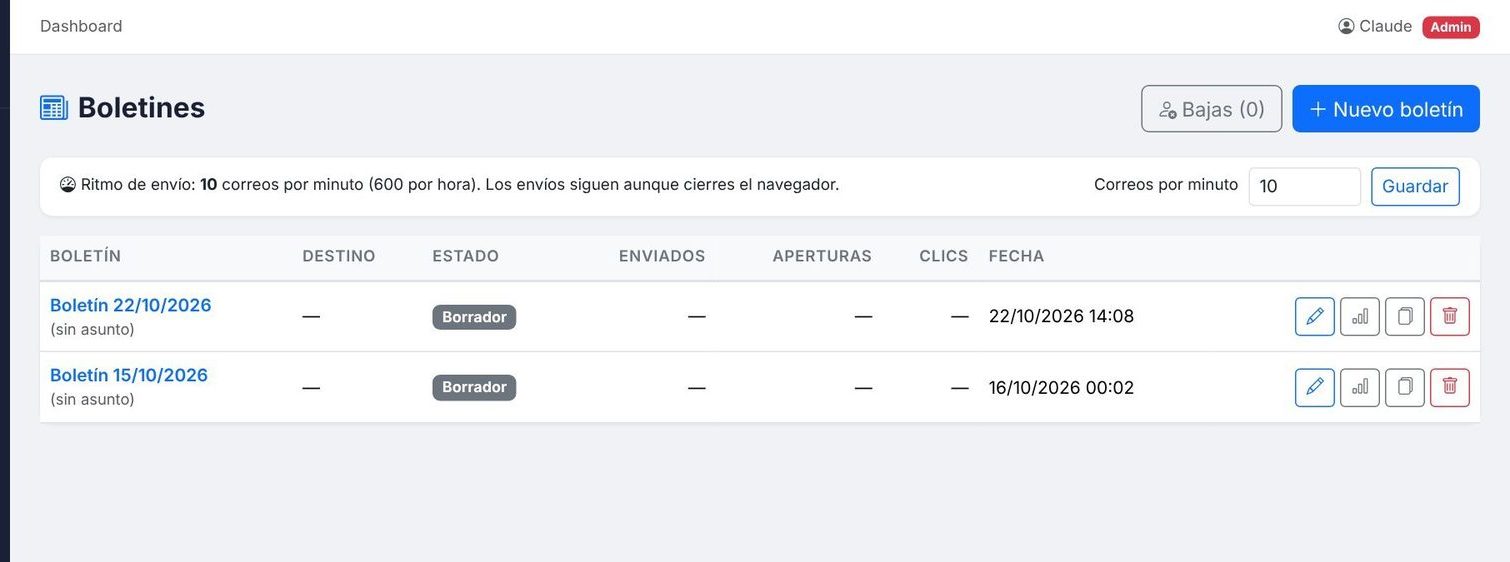 Listado de boletines con estado, aperturas y clics