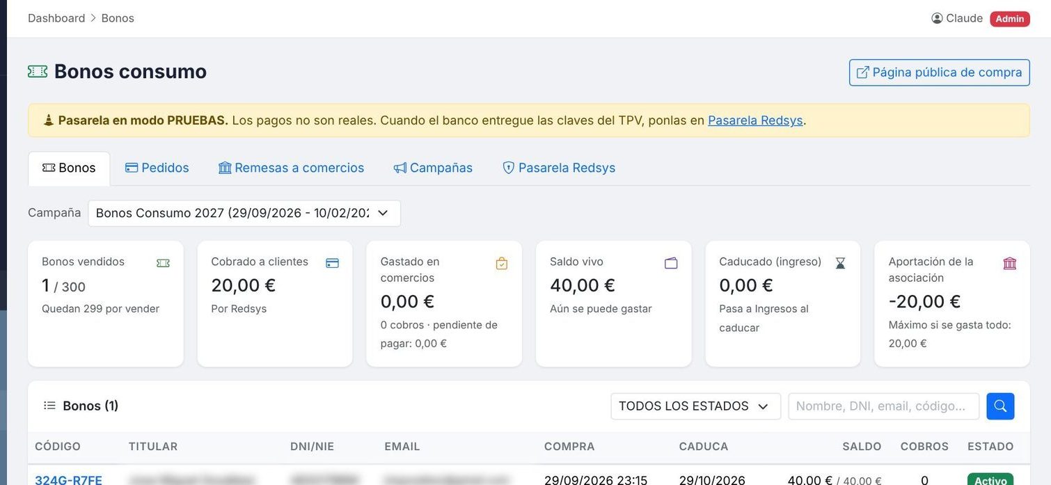 Resumen de la campaña de bonos consumo