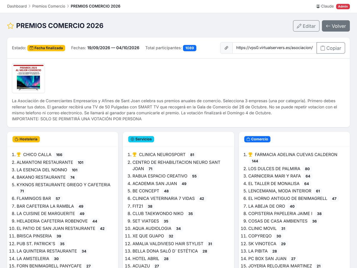 Premios Comercio en el panel